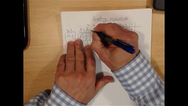 SM_7-1 # Introduction to e and Revision of Exponential Functions