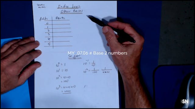 MY_07.06 # Base 2 numbers