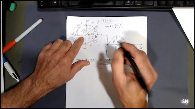 SM_2-16 # Sine and negative Sine explained