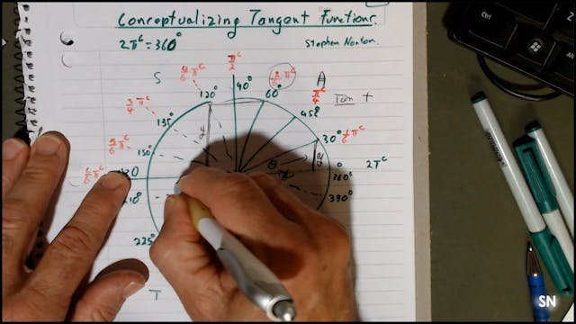 SM_2-18 # Teaching the Plotting of Tangent Functions