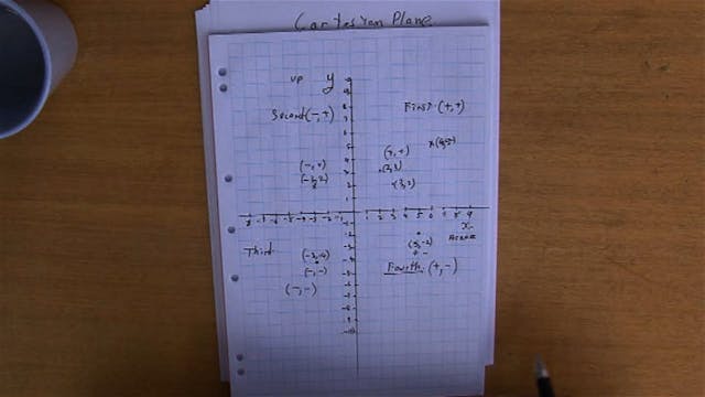 N.11 # Cartesian Plane with 4 Quadrants