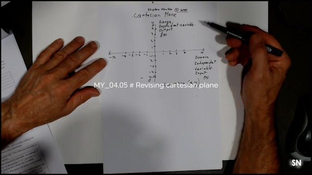 MY_04.05 # Revising cartesian plane