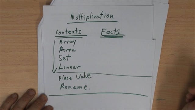 S.05 # Multiplication Error Diagnosis