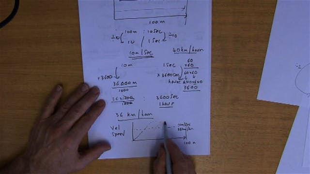 K.05 # Problem Solving using Rates