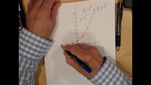 SM_7-2 # Derivatives of Exponentials, Finding the Constant with Algebra