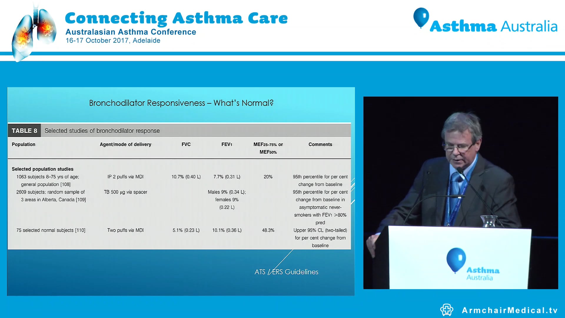 Mis-Missed diagnosis of asthma Prof Paul Reynolds