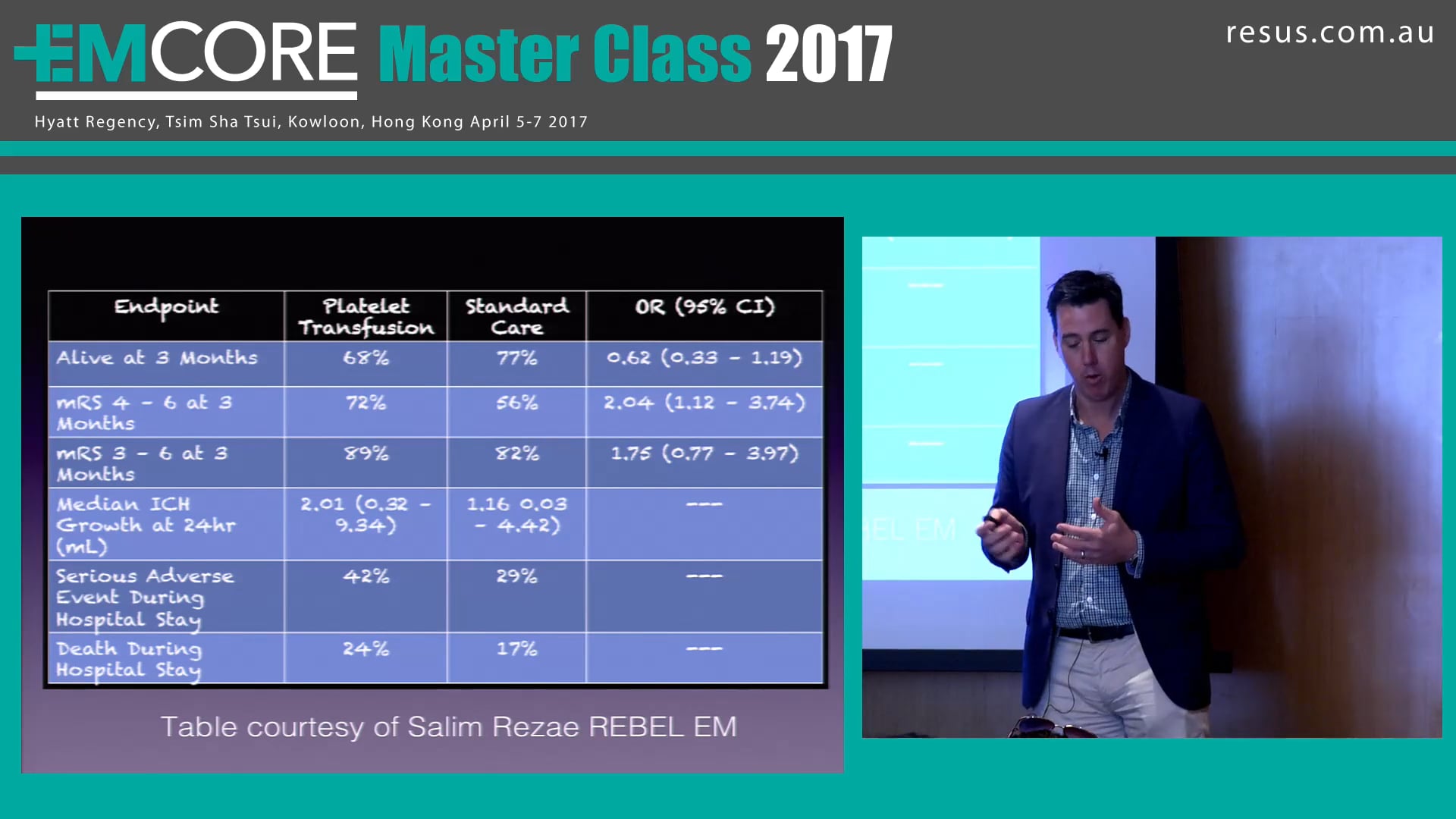 The 'PATCH' Trial Dr James Edwards