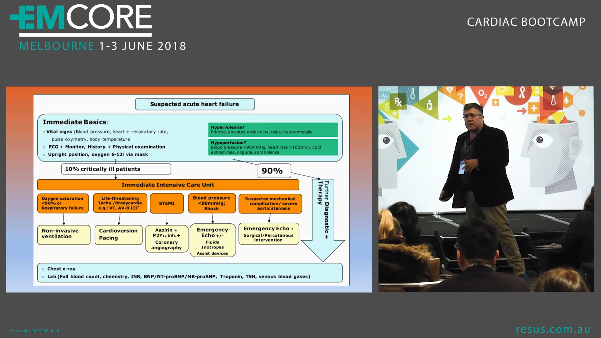 Heart Failure Dr Will Davies