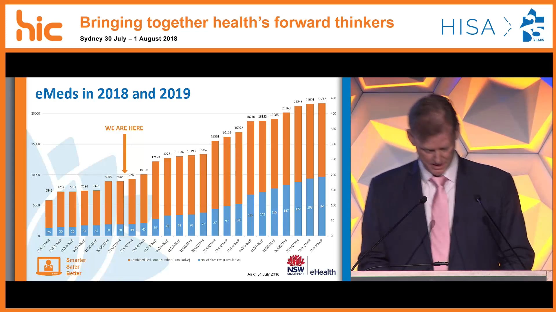 Delivering an electronic medications management system on an unmatched scale Rick Turner