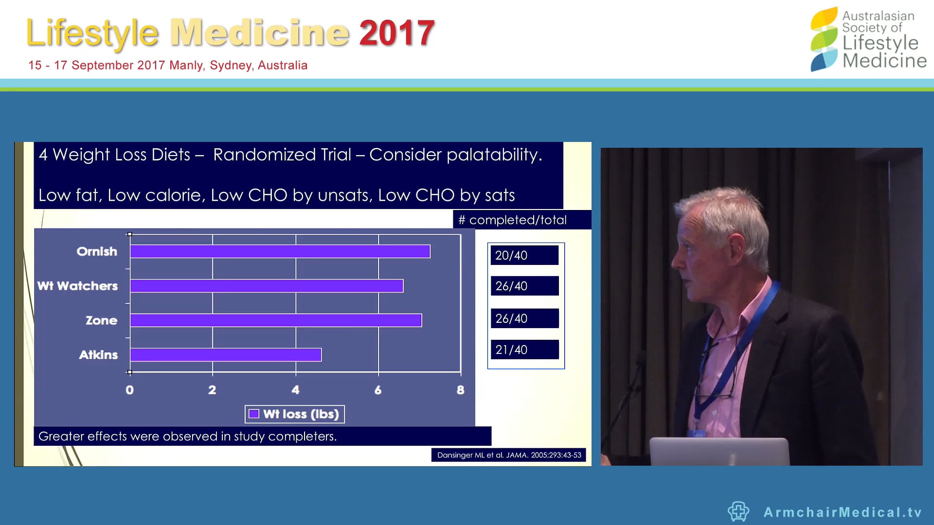 Dietary fat Weight managment and metabolic health Big Pharma or Big Farmer Assoc Prof David Sullivan