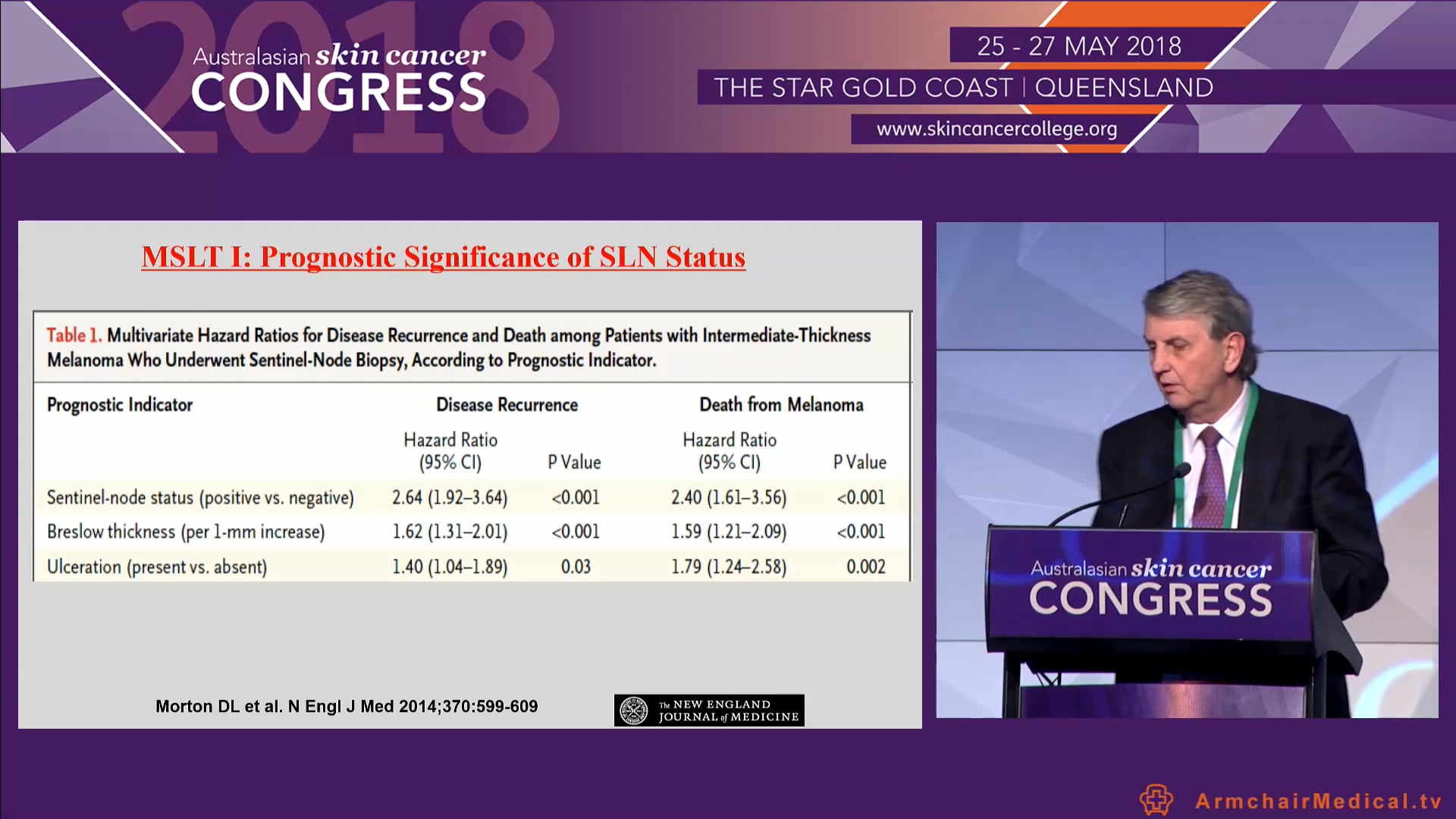 Practical implications for sentinel node biopsy for cutaneous melanoma 2018 Prof Mark Smithers