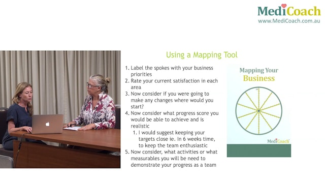 Mapping your business Kim Poyner MediCoach