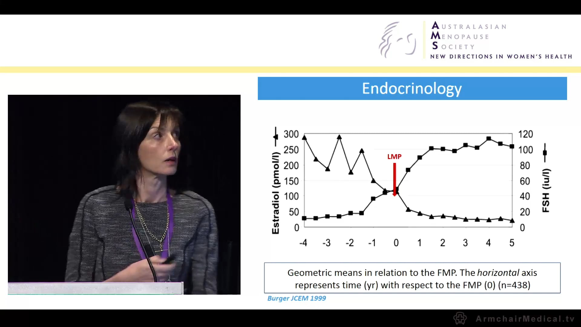Menopause essentials Menopause what is it Assoc Prof Amanda Vincent