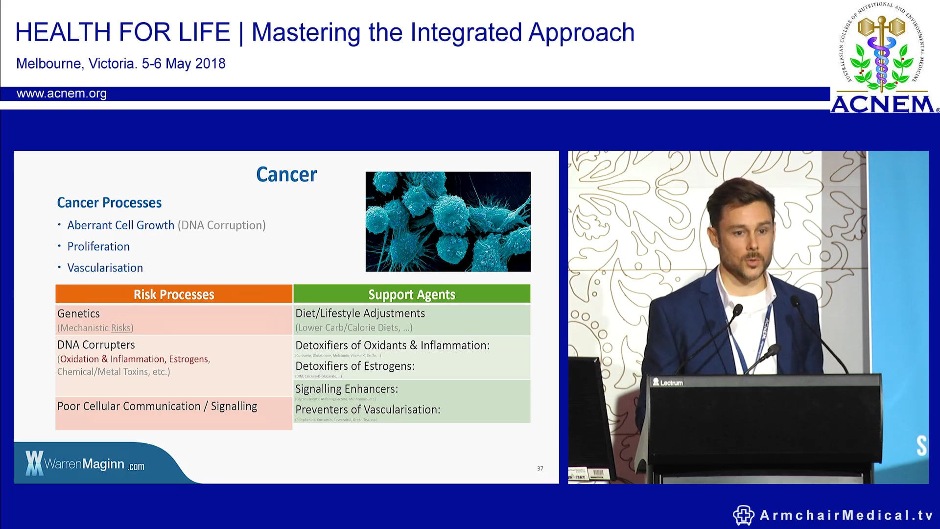 Functional Nutrients for diverting the trains of ageing Warren Maginn