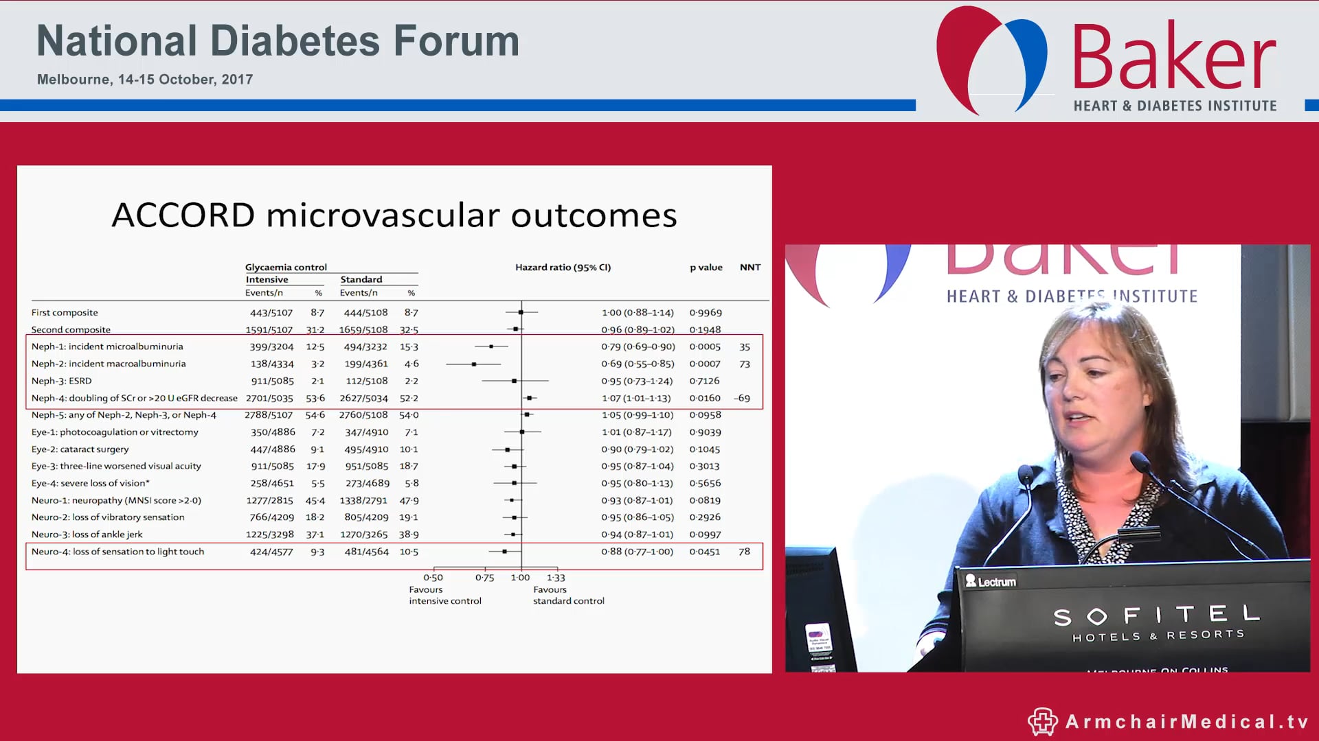 Intensive glycaemic control and microvascular complications in T2DM does the evidence match the expectations Prof Sophia Zoungas