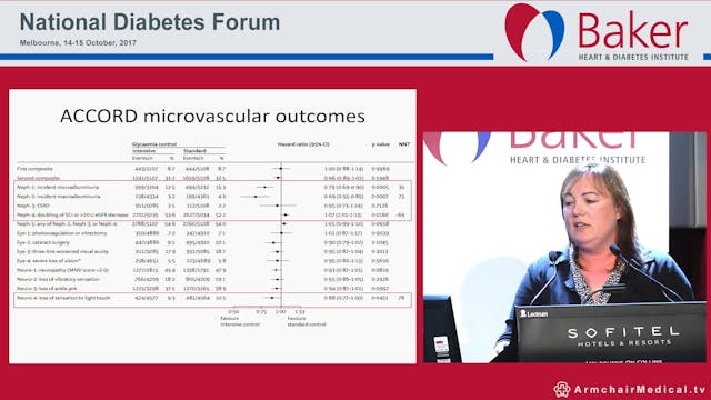 Intensive glycaemic control and micro...