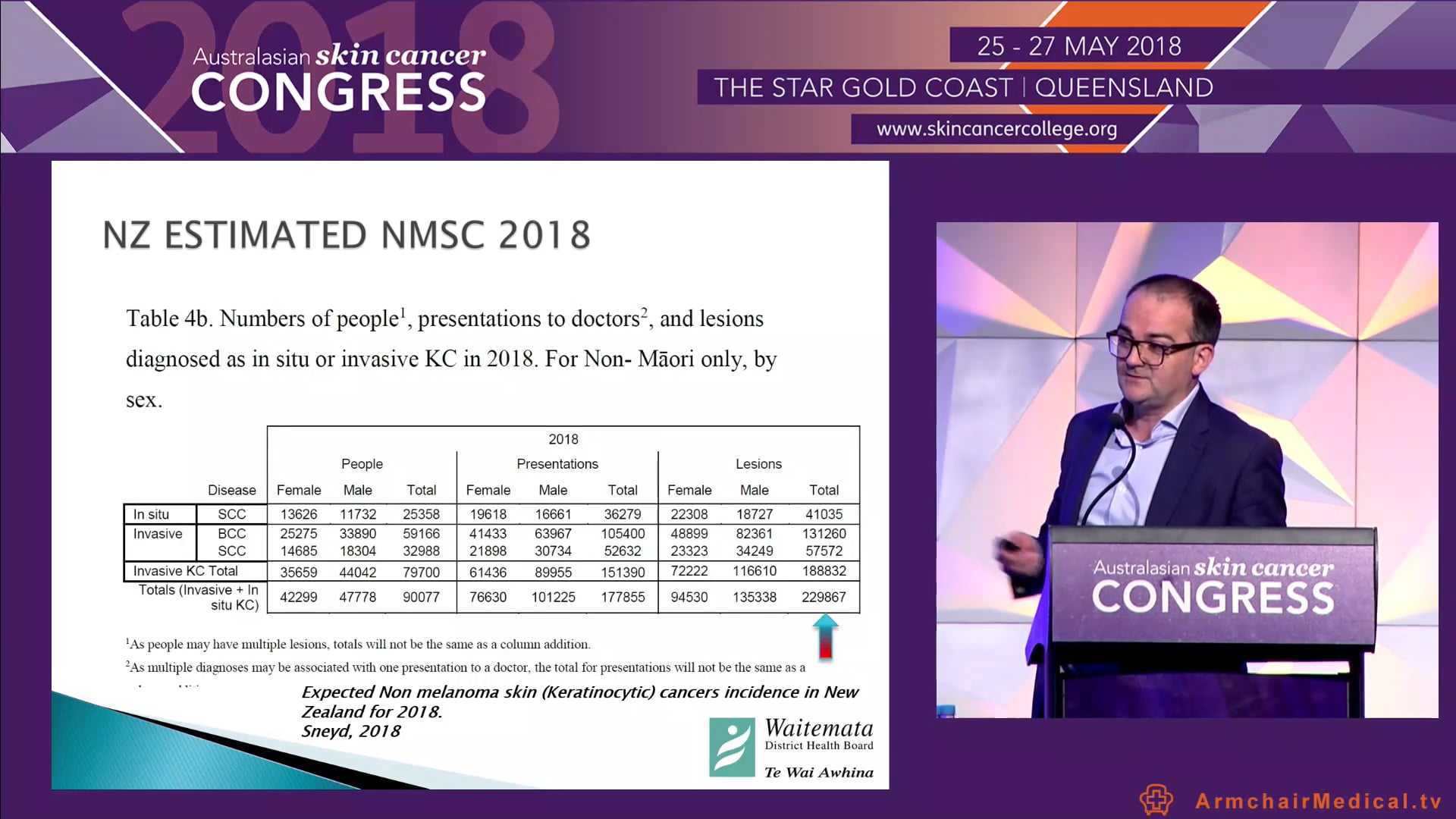 E-referrals and Teledermatology a successful model of care Mr Richard Martin