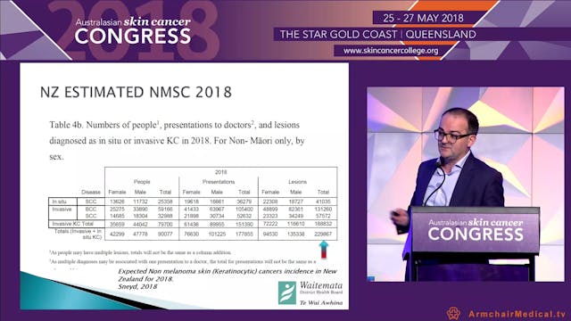 E-referrals and Teledermatology a suc...