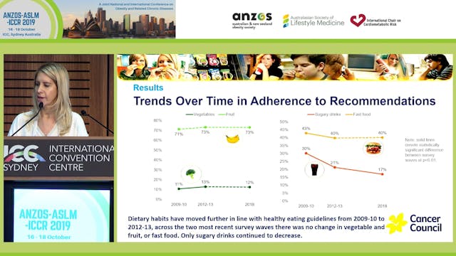 Prevalence and trends in Australian a...