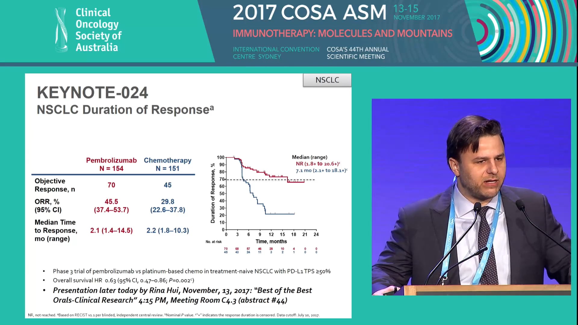 Immunotherapy Hype or Hope Decidedly hope Matt Hellmann