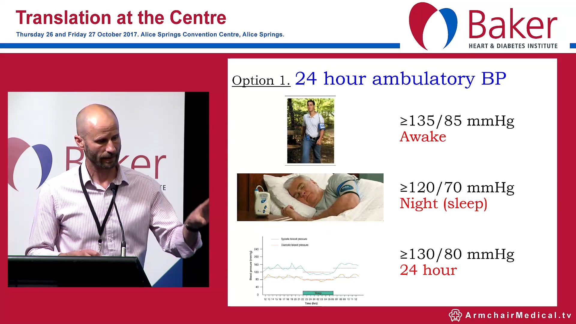 Blood pressure control controversy and the SPRINT trial Prof James E Sharman