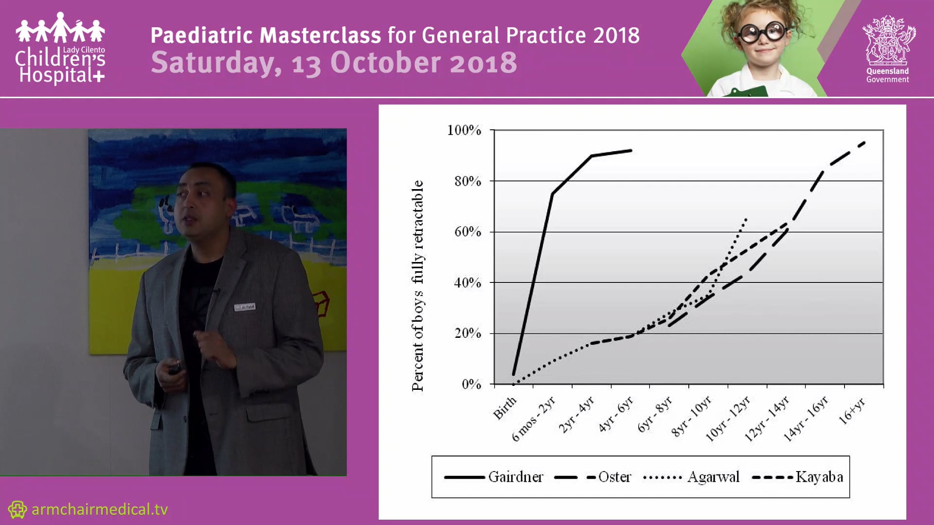 Foreskin Dr Bhavesh Patel & Dr Craig McBride