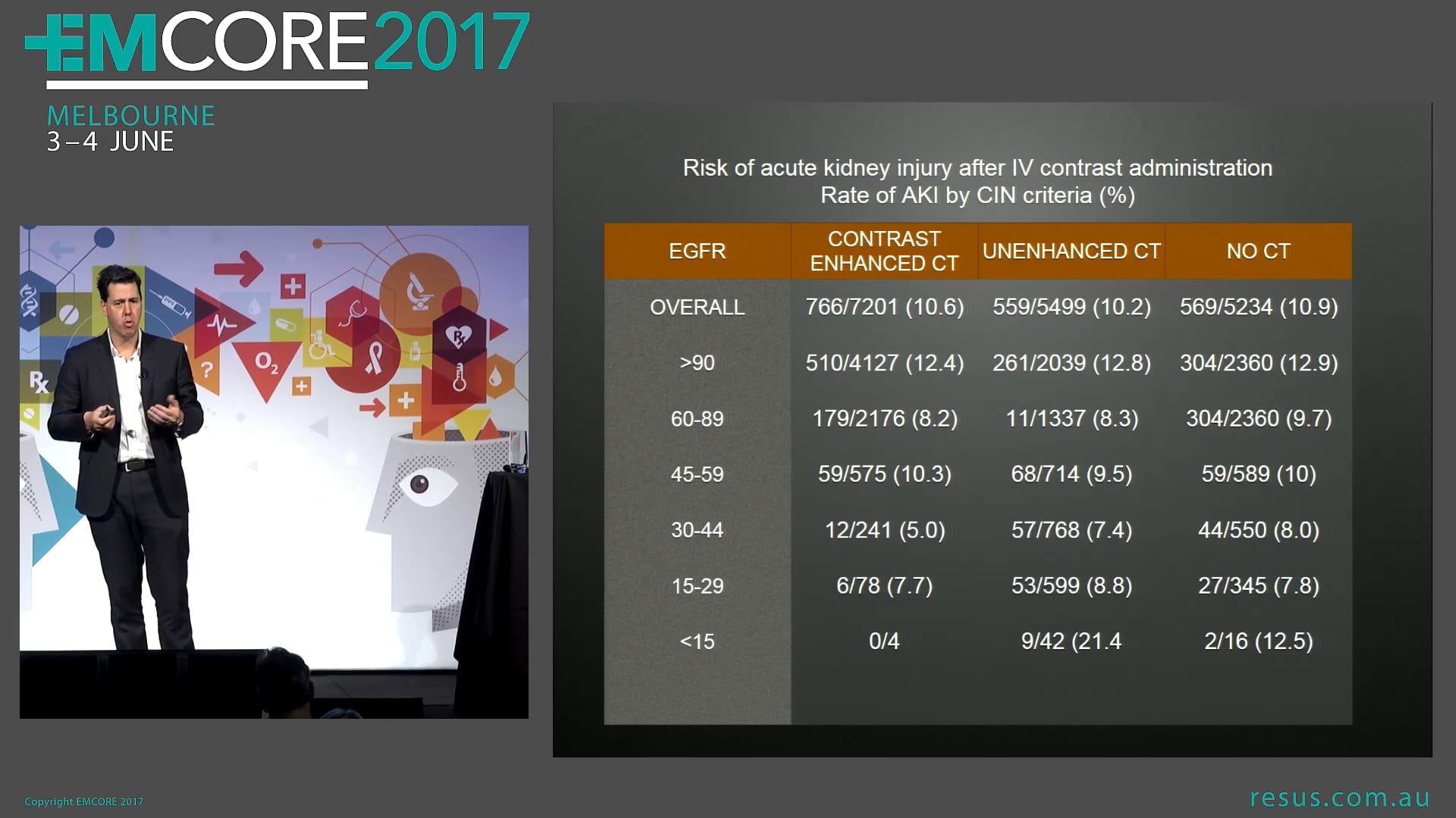 Contrast induced nephropathy Is it real Dr James Edwards Co-Director ED RPA Sydney