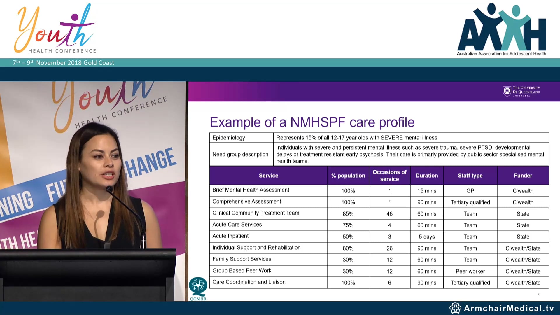 Planning mental health services for youth with severe mental illness Ms Kate Gossip Project Coordinator University Of Queensland, Qld Centre For Mental Health Research