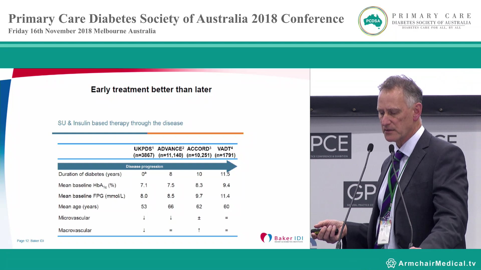 Is insulin the end of the line Assoc Prof Neale Cohen