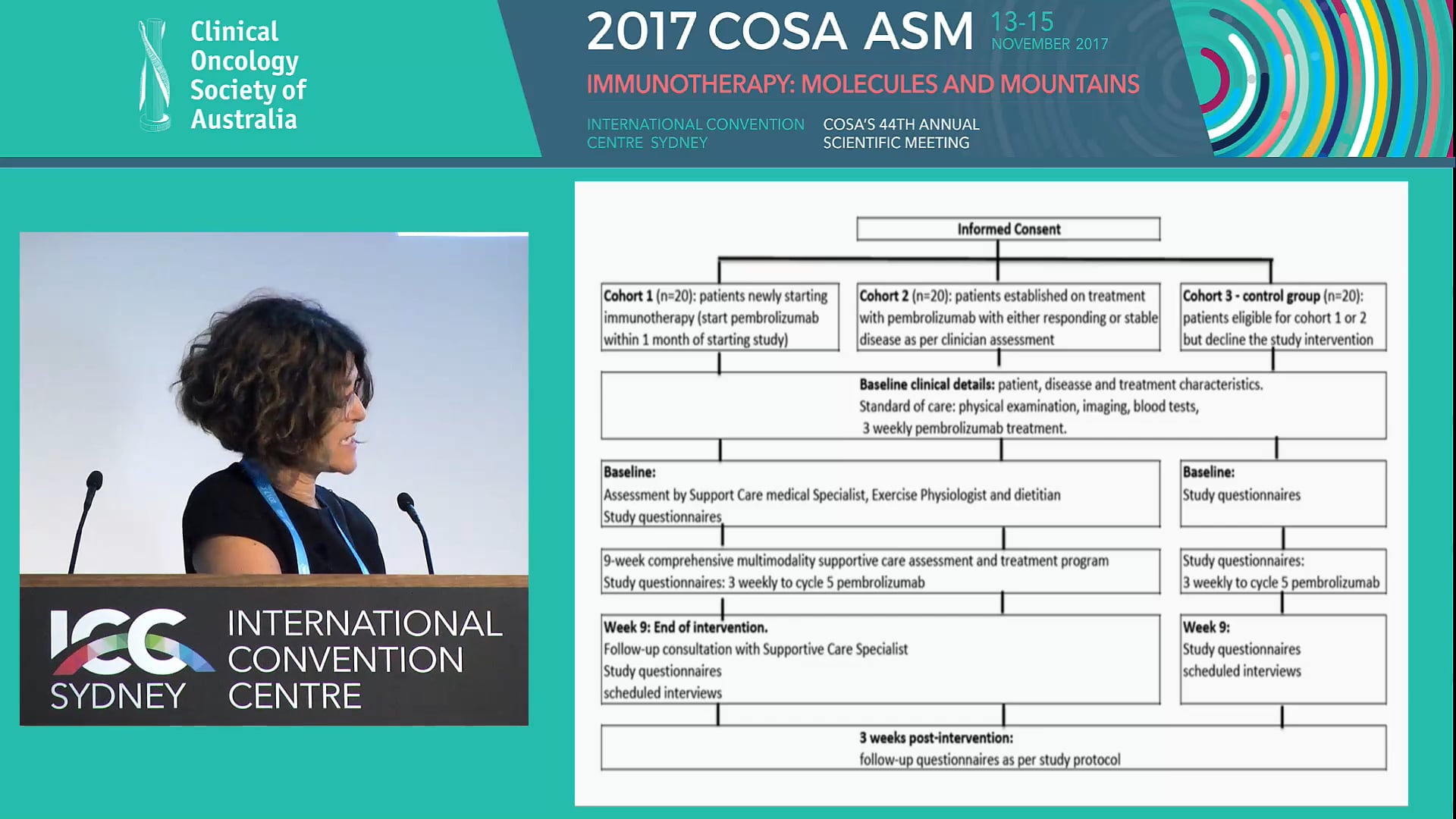 Supportive and palliative care Holistic supportive care for patient receiving immunotherapy Judith Lacey