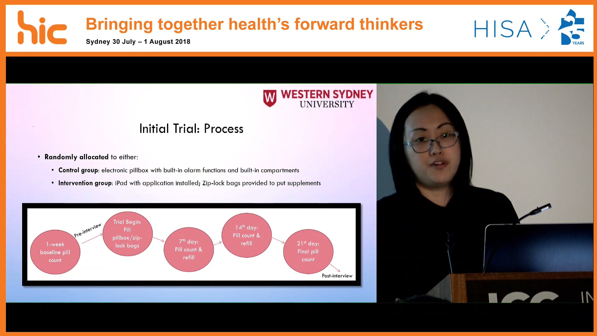 Adherence, avatars and where to from here Yu Fang