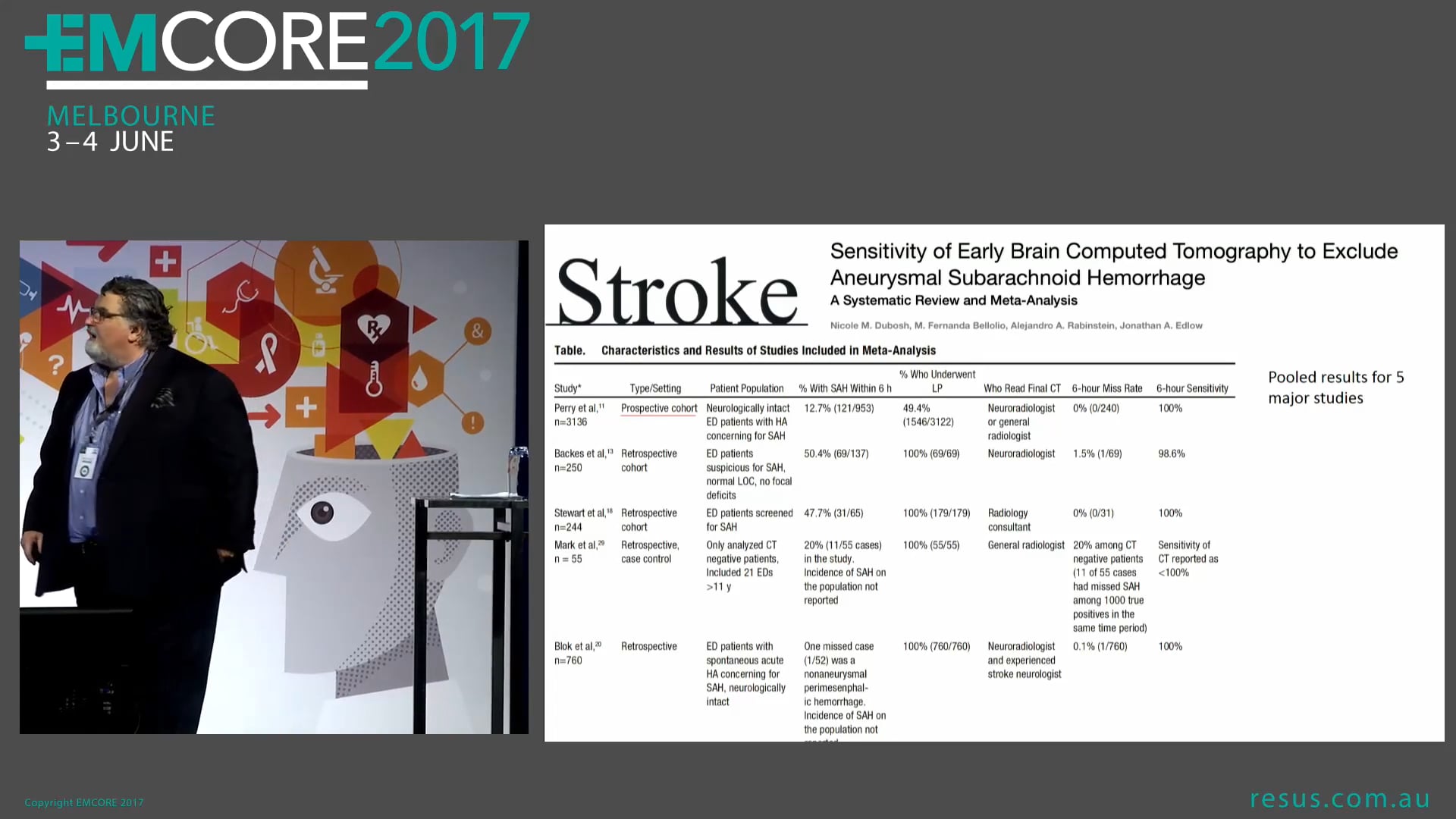 5 papers that may or may not change your life Assoc Prof Peter Kas