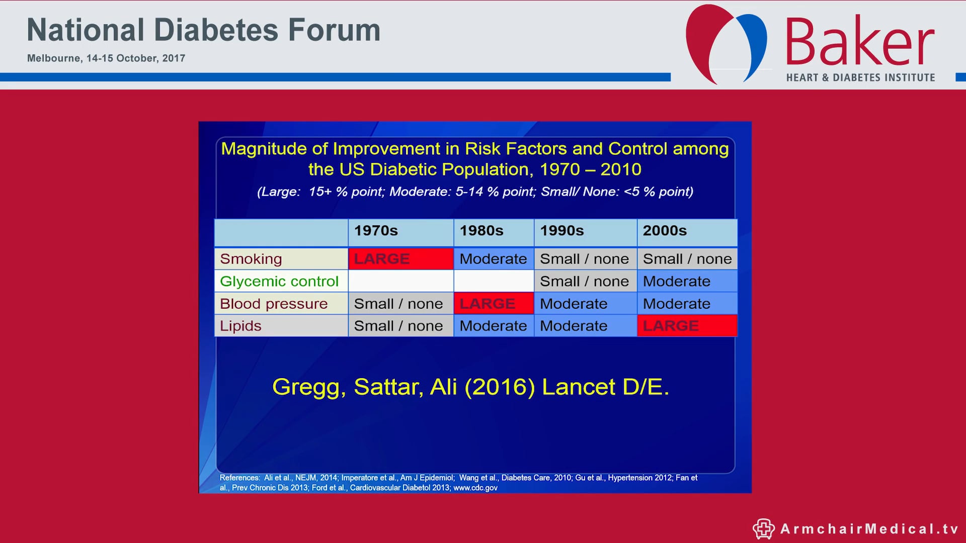 Cardiovascular outcome trials where do we stand Prof Naveed Sattar