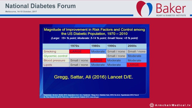 Cardiovascular outcome trials where do we stand Prof Naveed Sattar