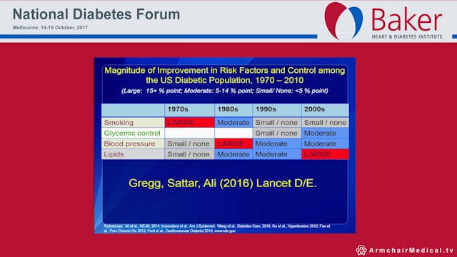 Cardiovascular outcome trials where d...