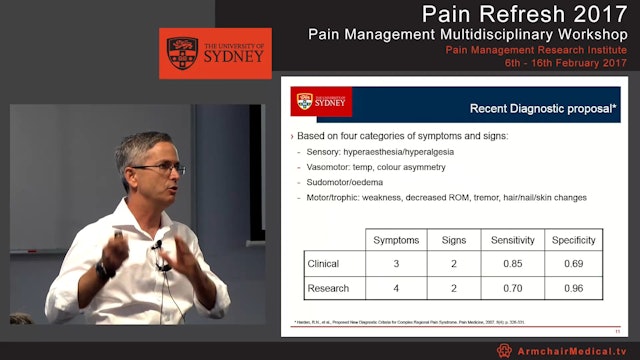 Complex Regional Pain Syndrome Dr Paul Wrigley