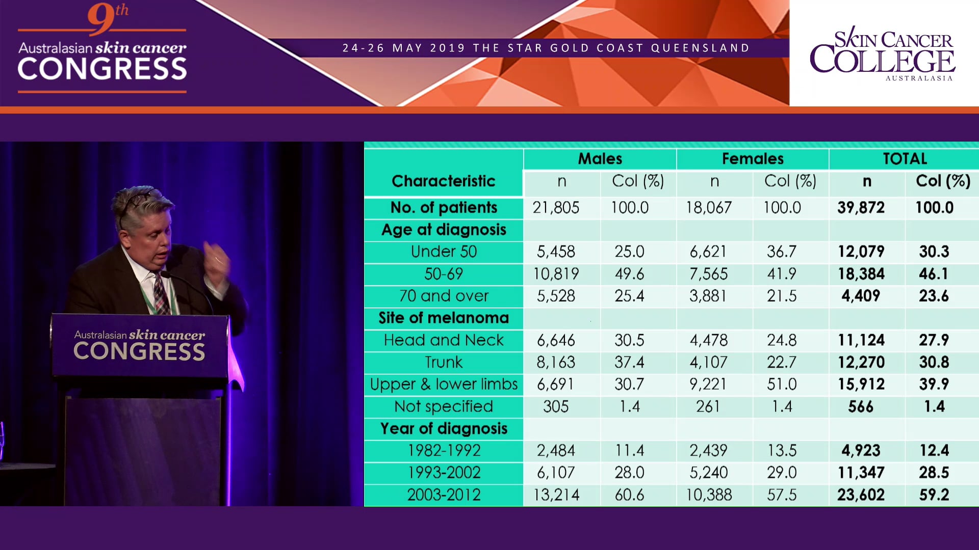Risk of second primary cancers after in situ melanoma Prof Michael Kimlin