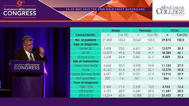 Risk of second primary cancers after ...