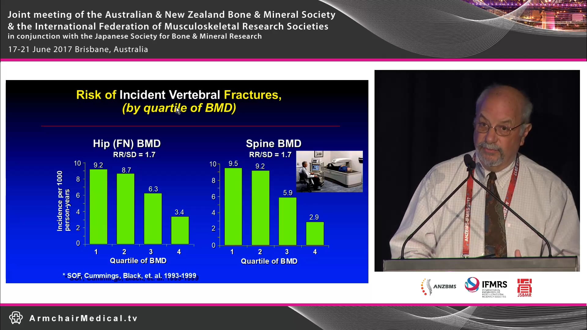 Who is at fracture risk and how do we best assess it Prof Dennis Black