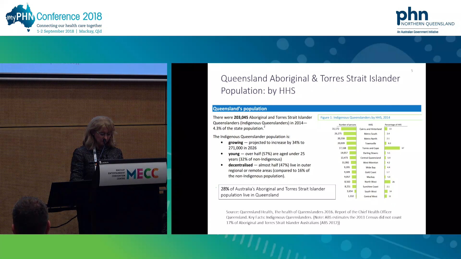 B.strong—building capacity in brief interventions for health workers Dr Frances Cunningham