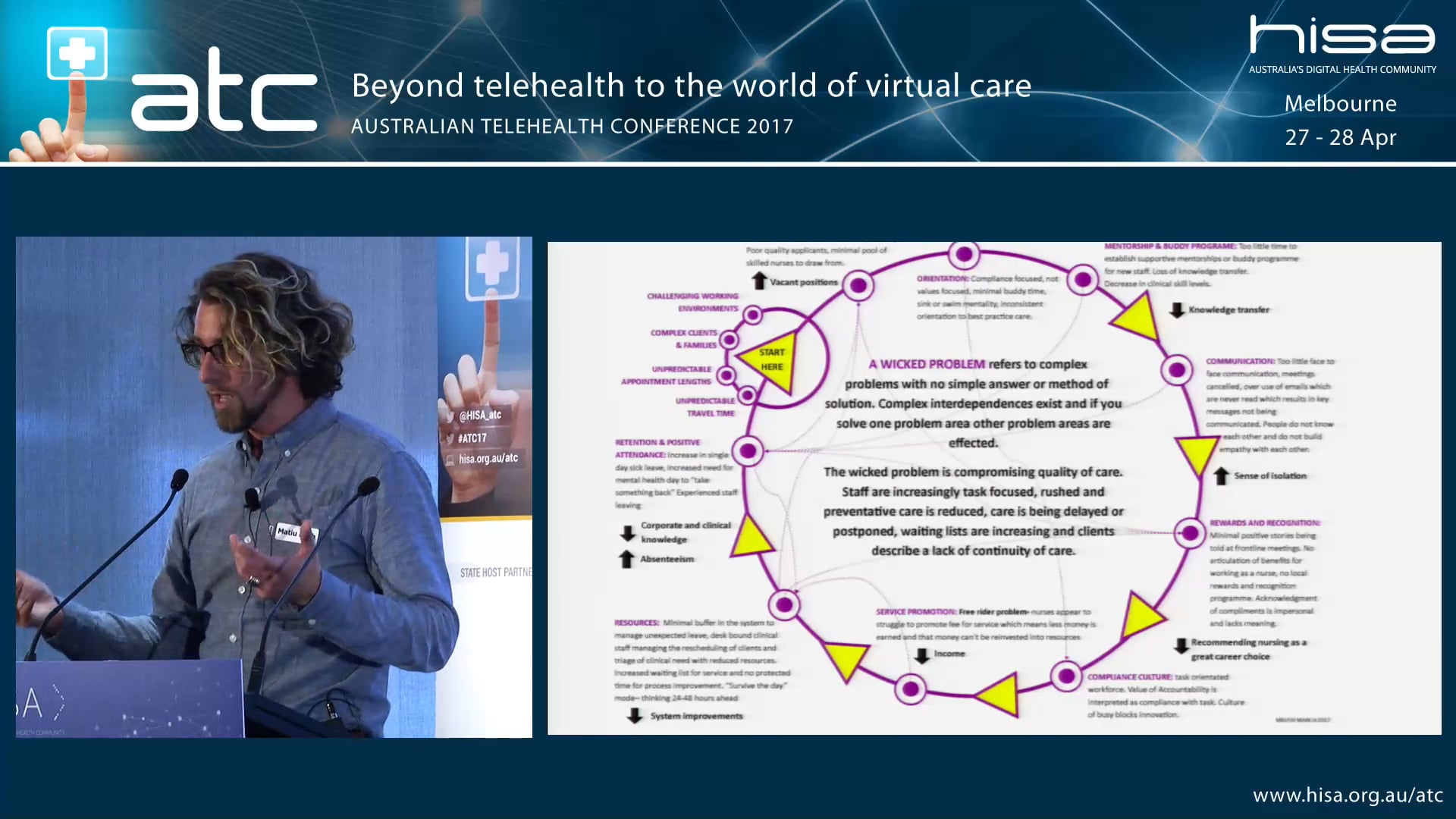 Beyond the horizon Where to for virtual care technology and models of care Matiu Bush