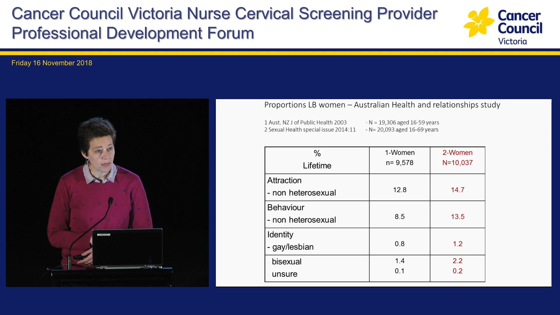 Enabling quality cervical screening for sexual and gender minorities with a cervix AProf Ruth McNair - Department of General Practice, University of Melbourne