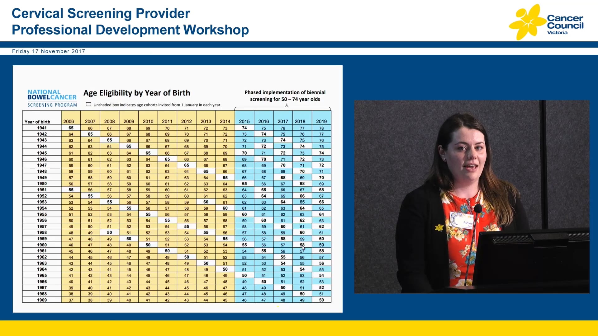 Bowel Cancer Screening Ashlee Taylor