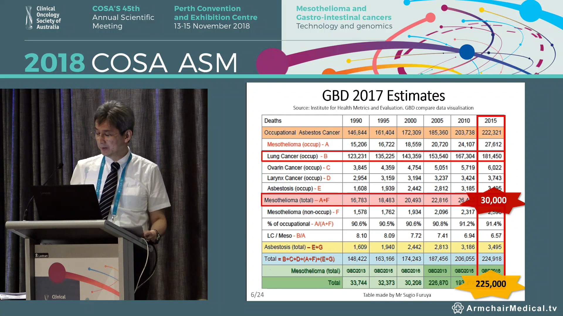 Asbestos-Related Diseases in the Global Context - Ken Takahashi