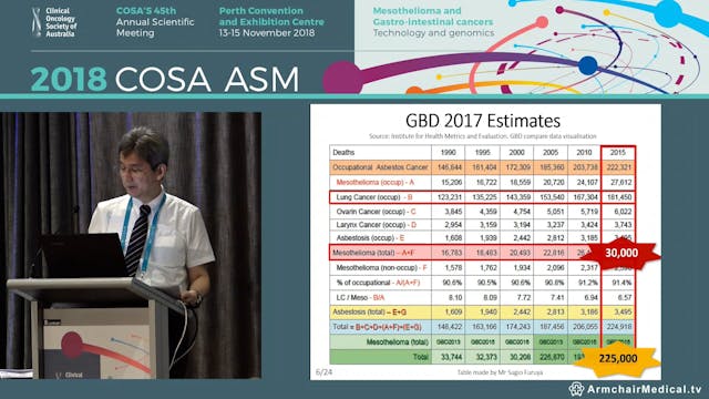 Asbestos-Related Diseases in the Glob...