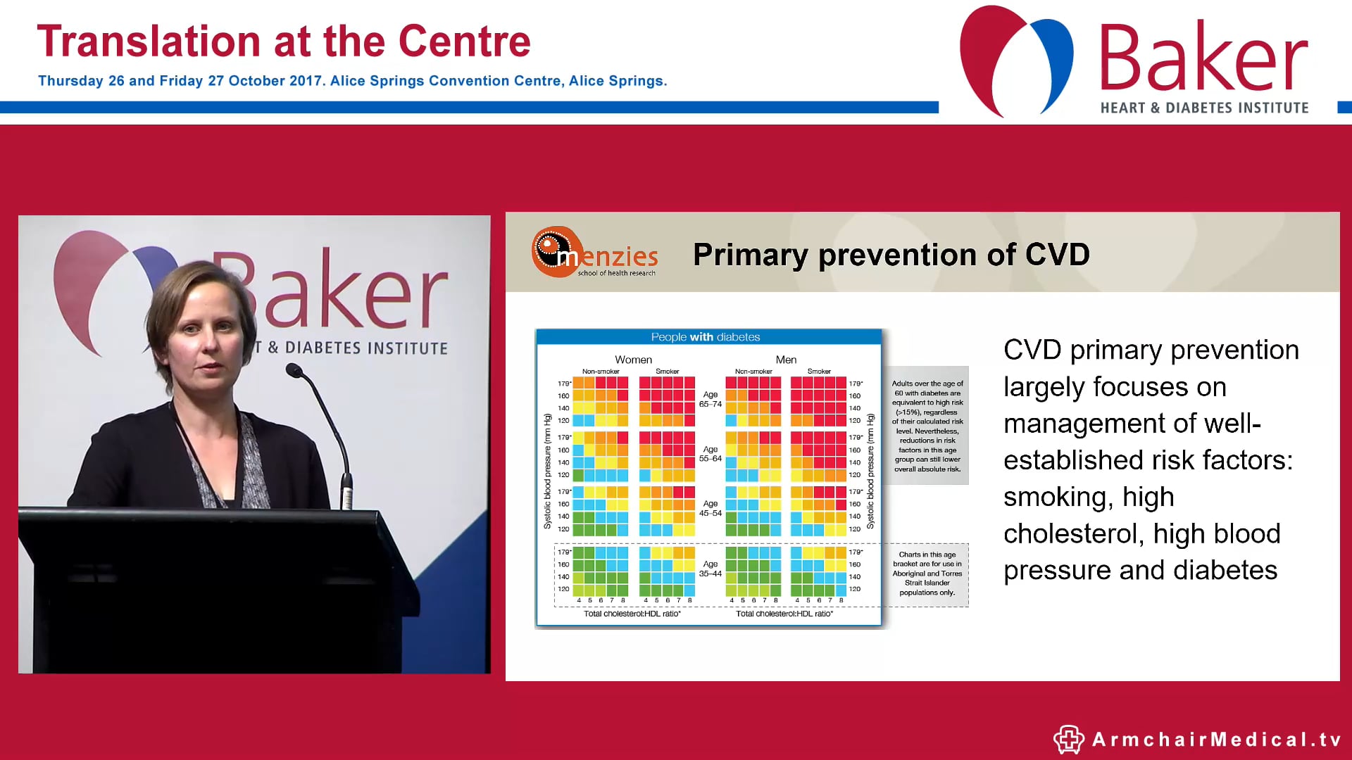 Cardiovascular Disease Risk Prediction in Indigenous Australians Dr Elizabeth Barr