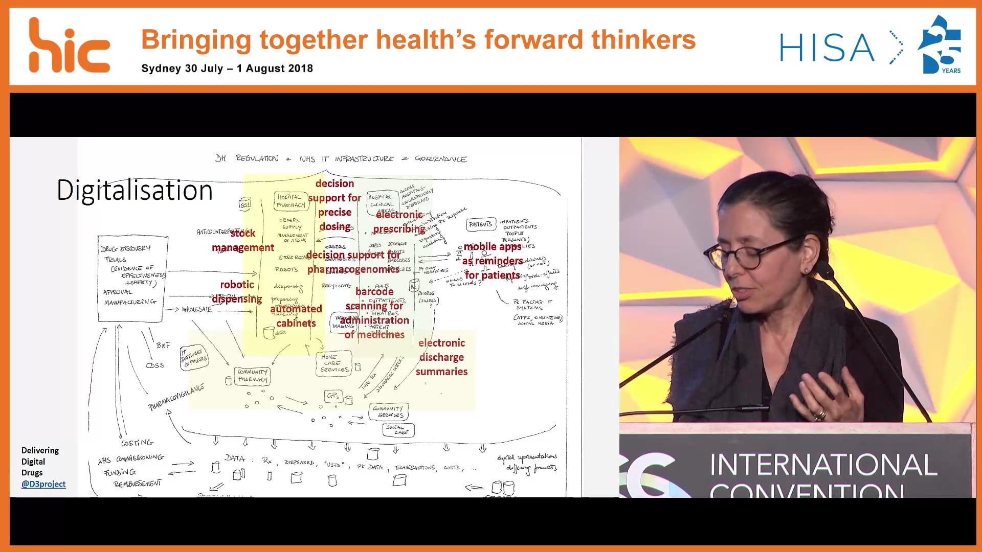 Pharmacy interweaving safety within hospital health information technology Dr Valentina Lichtner