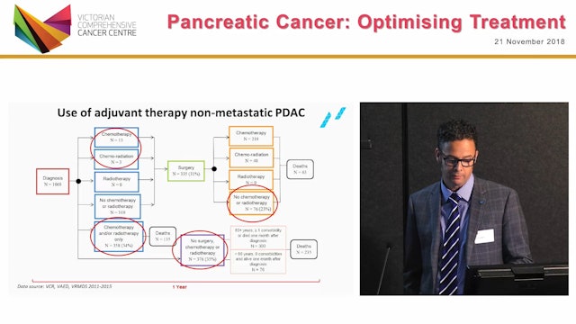Pancreatic Cancer Towards Optimal Care Dr Charles Pilgrim