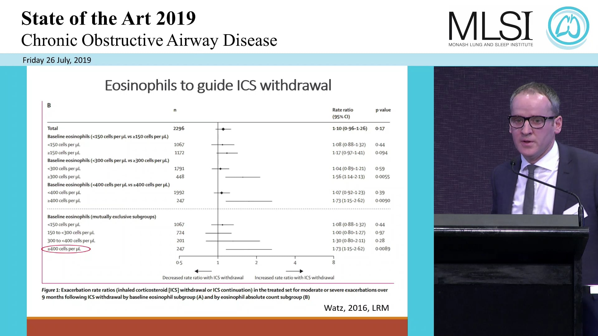 Eosinophils in COPD - do they matter Dr Martin MacDonald