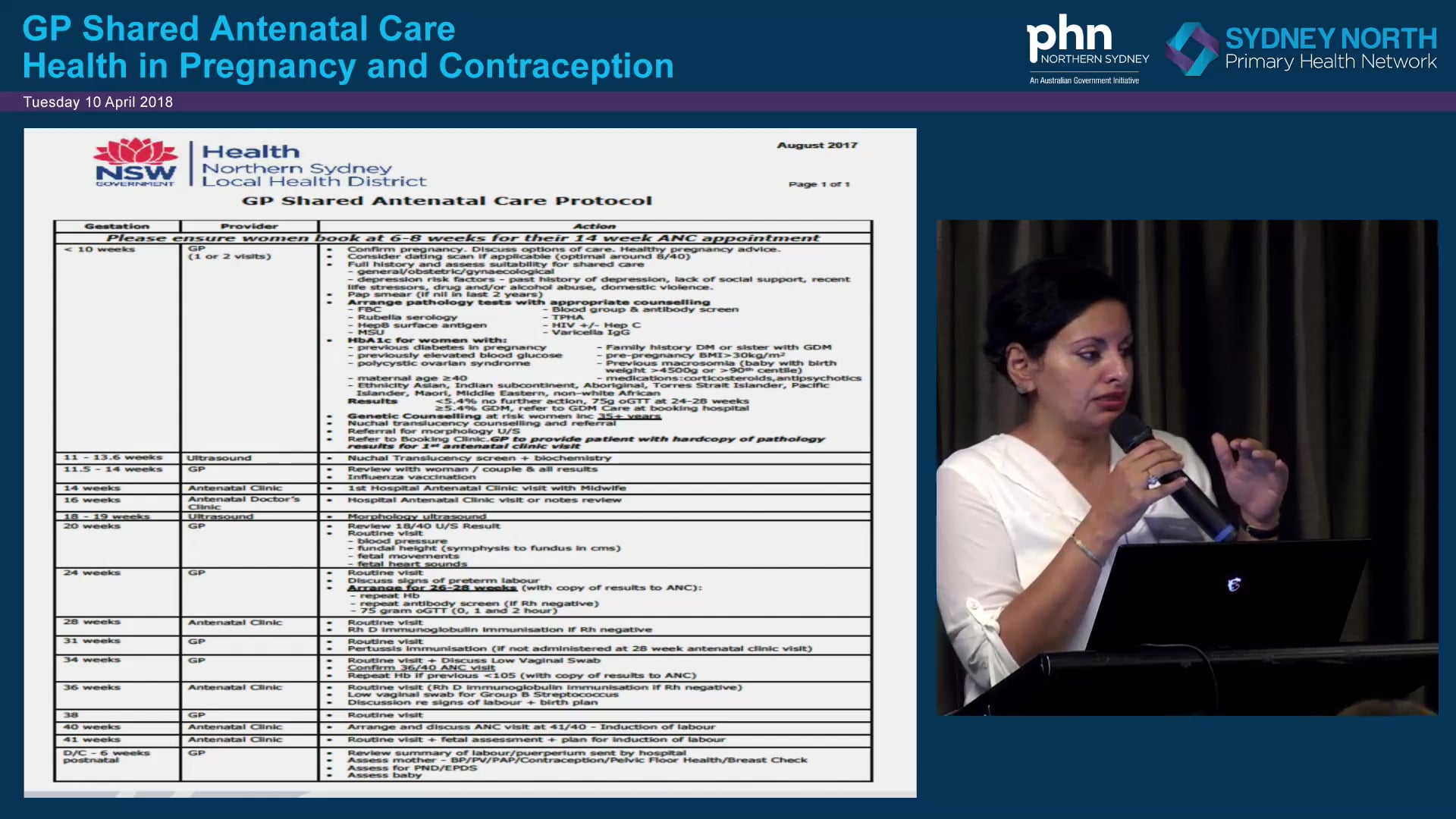 GP SAC Protocol Dr Talat Uppal